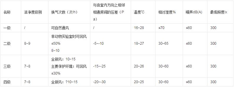 ���ﰲȫ��(sh��)�(y��n)���b��